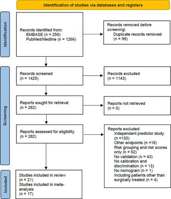 A Systematic Review and Meta-Analysis of Prognostic Nomograms After UTUC Surgery